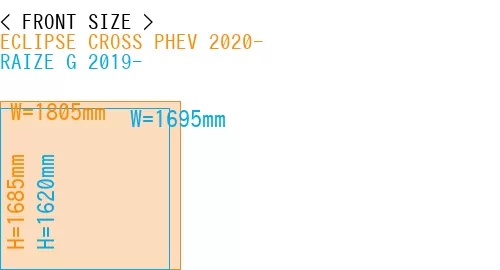 #ECLIPSE CROSS PHEV 2020- + RAIZE G 2019-